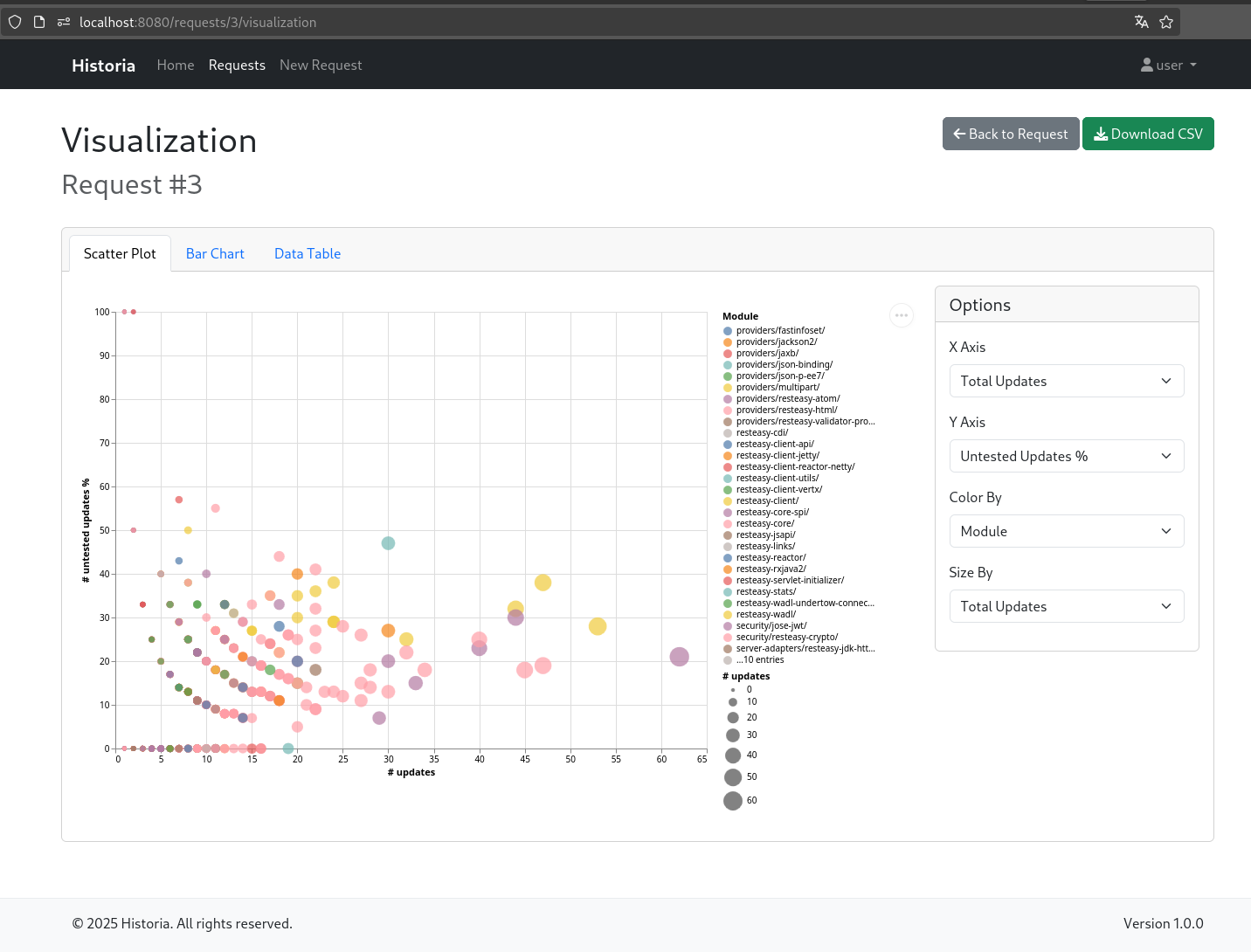 Historia Interactive Visualizations